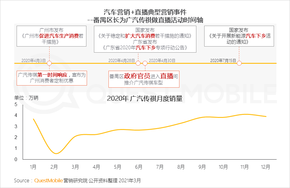 QuestMobile2020汽车行业营销洞察盘点报告