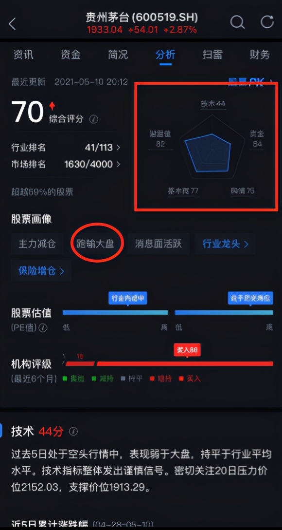 腾讯自选股怎么玩？要知道的90%基本功能都在这里