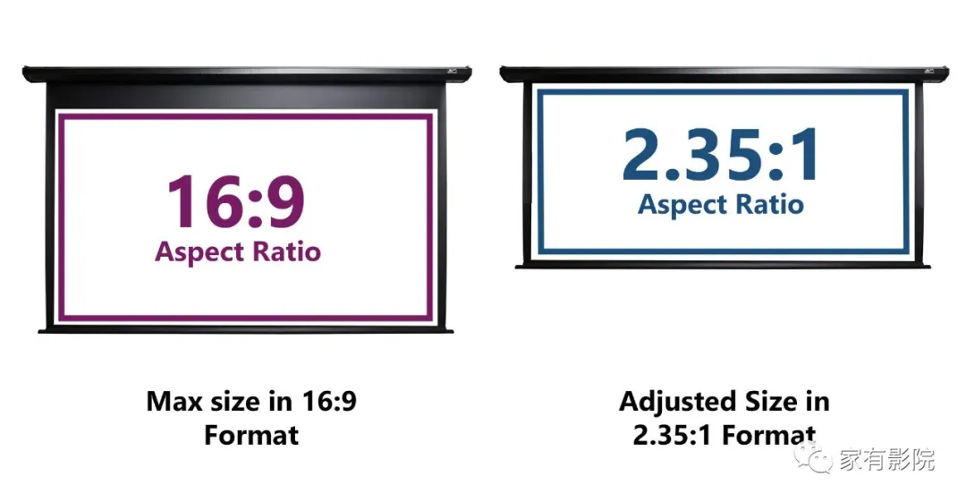 超级容易被忽视的部分！专业家庭影院的幕布选择指南