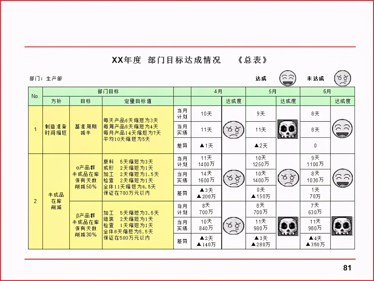 「精益学堂」现场改善工具及案例