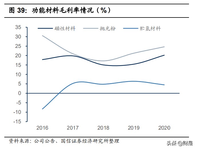 北方稀土专题研究：全球稀土龙头，乘新能源东风
