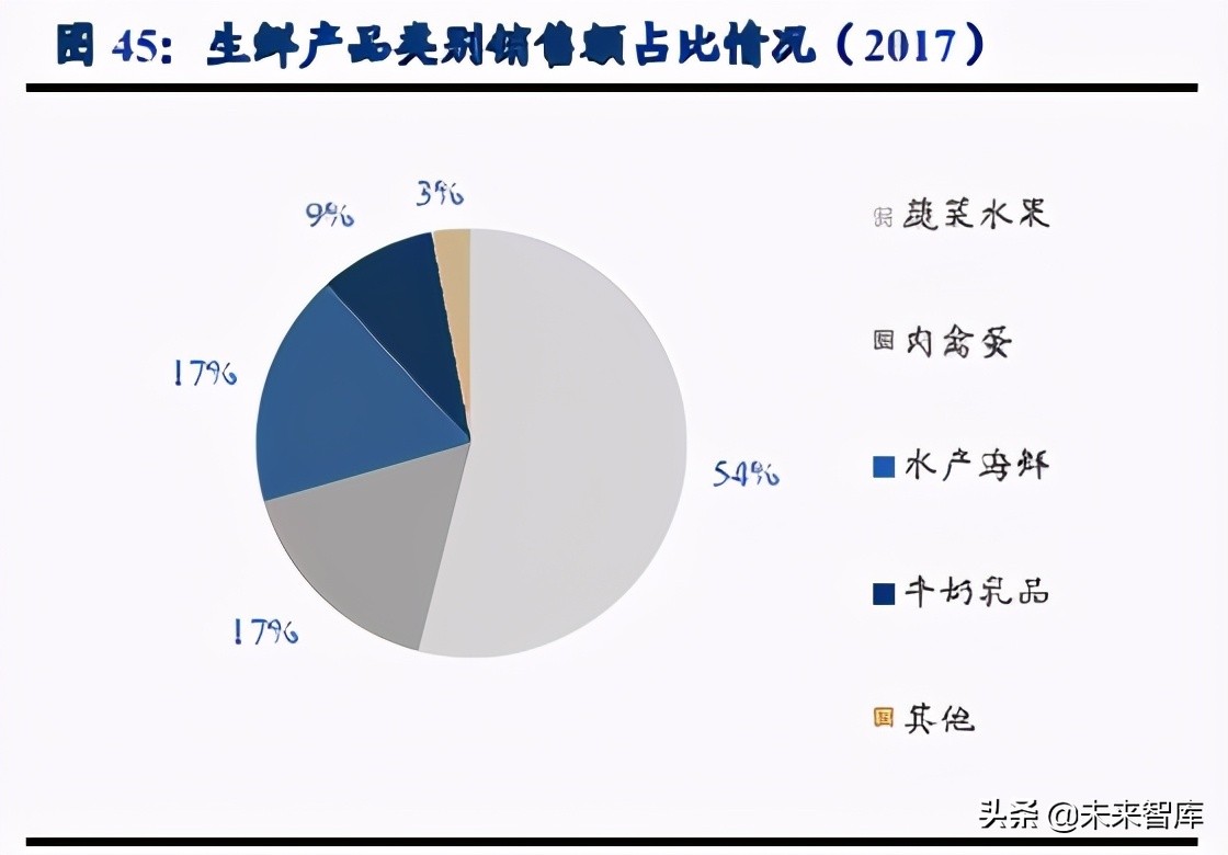 社区团购深度研究：硝烟进行时，品牌/平台/团长都在想什么