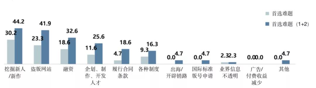 韩国网漫现状：年新增2767部，74.7%企业涉足出海