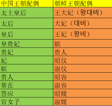 韓國古裝劇小知識 Mama也可叫男性 中殿娘娘是什麼身份 菜鳥娛樂驛站 Mdeditor