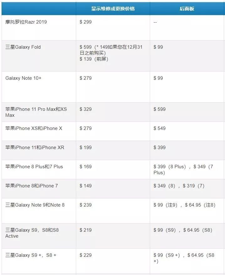 华为公司Mate X今天发售，却被他人家的折叠手机抢尽了可谓是