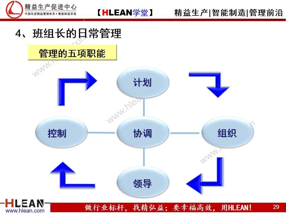 「精益学堂」班组长精益生产培训——精益管理基础