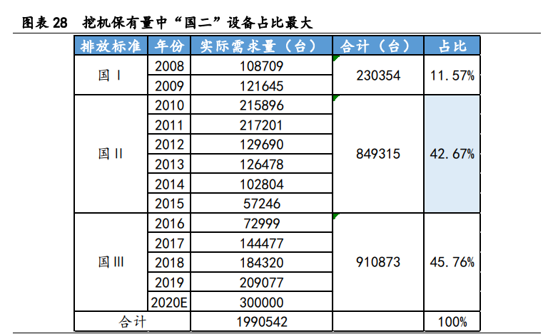 工程机械行业专题报告：存量市场，抱紧龙头