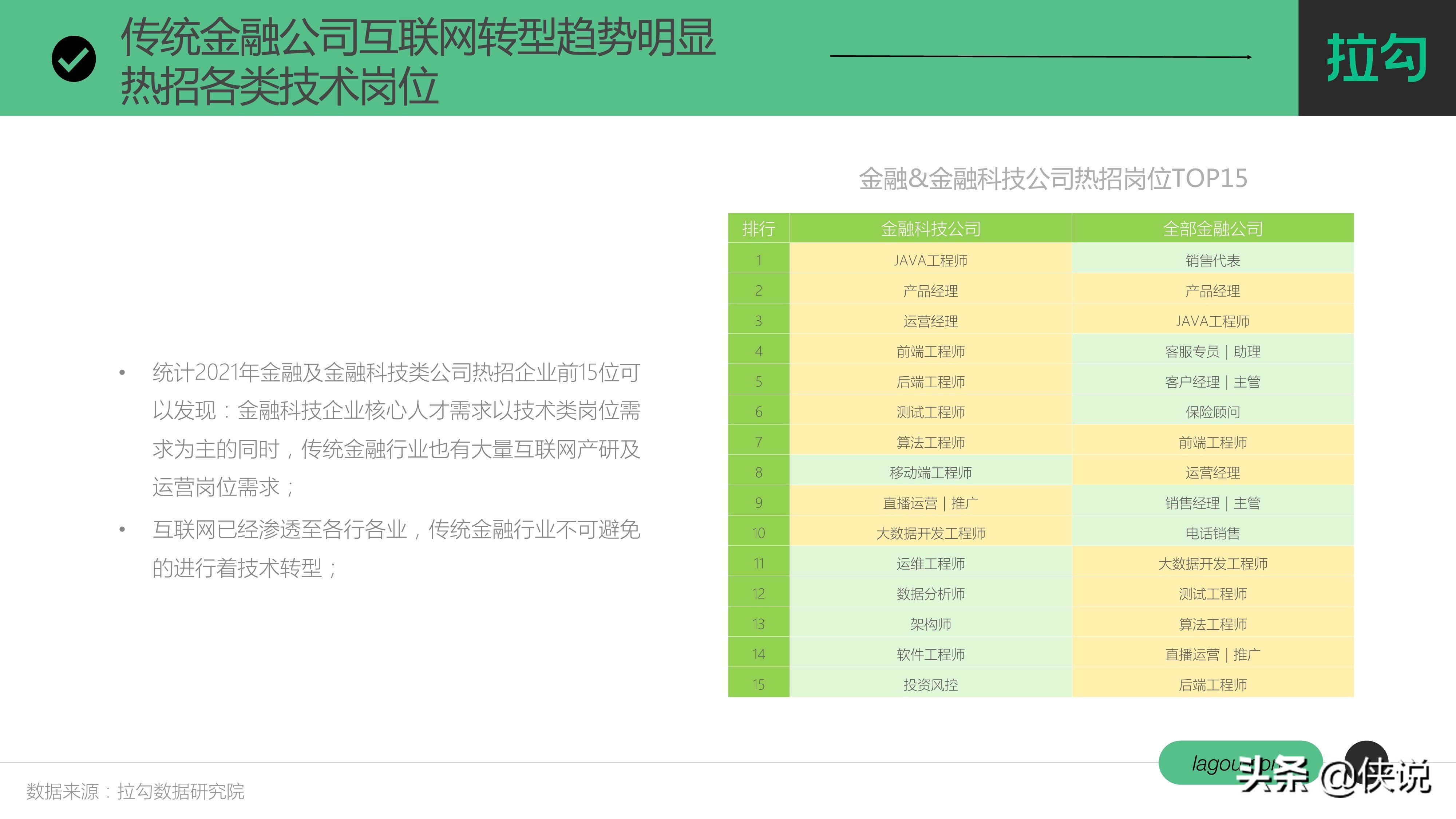 金融科技行业人才趋势报告（拉勾）