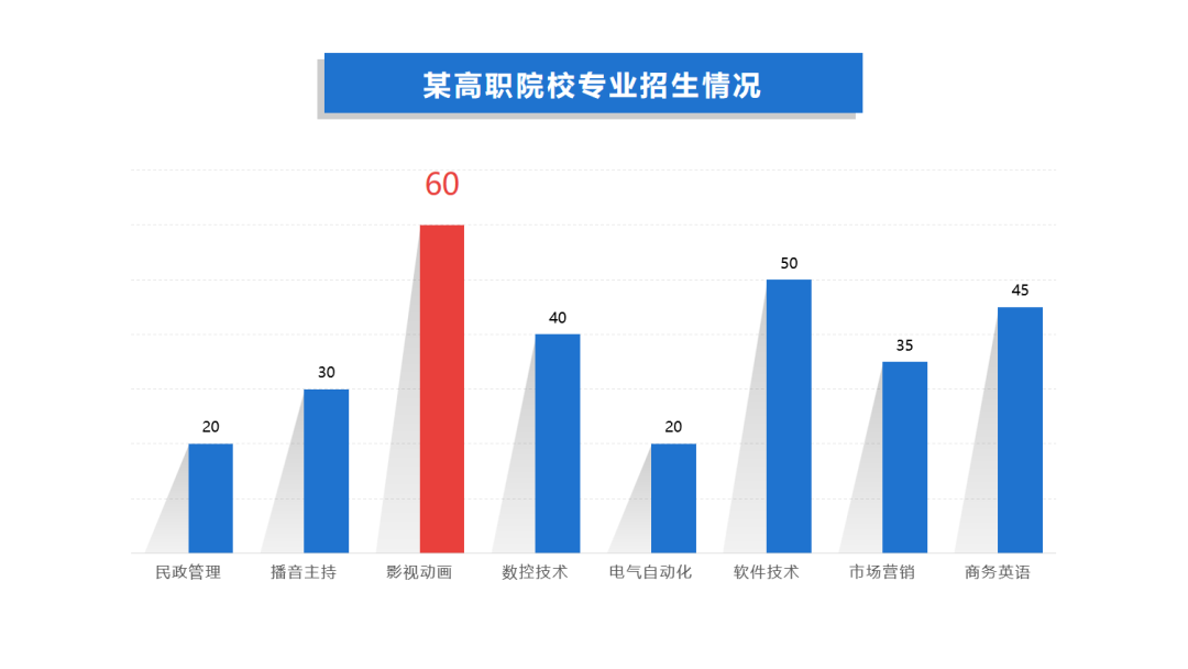 直接点，这里有一批答辩PPT智能模板送给你！