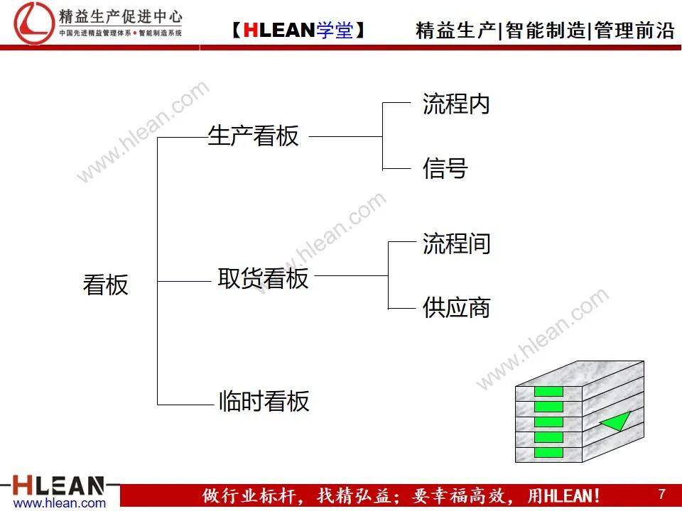 看板拉动系统（上篇）