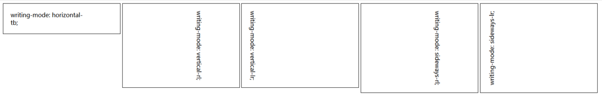 web前端入门到实战：CSS的逻辑属性与盒子模型