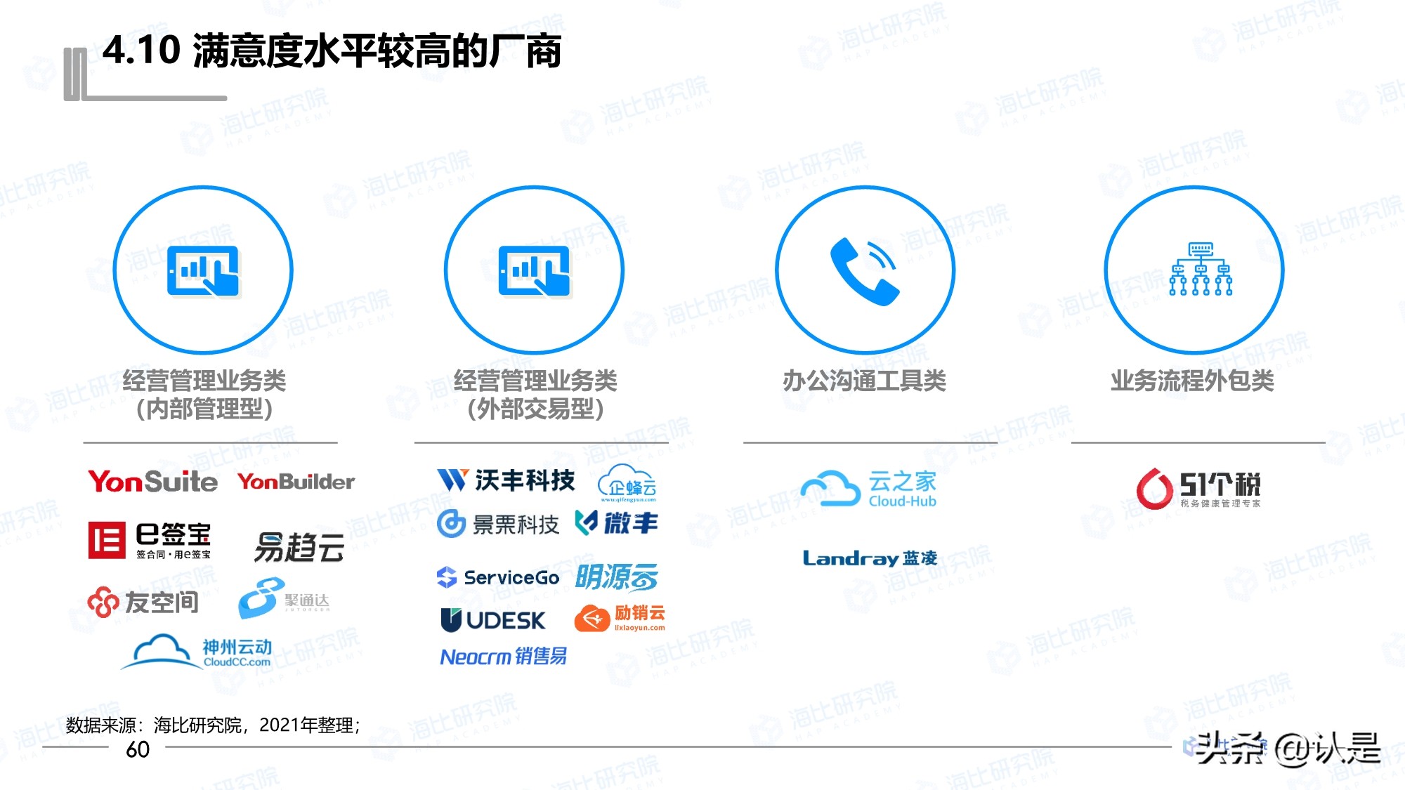 2021年中国SaaS市场研究报告