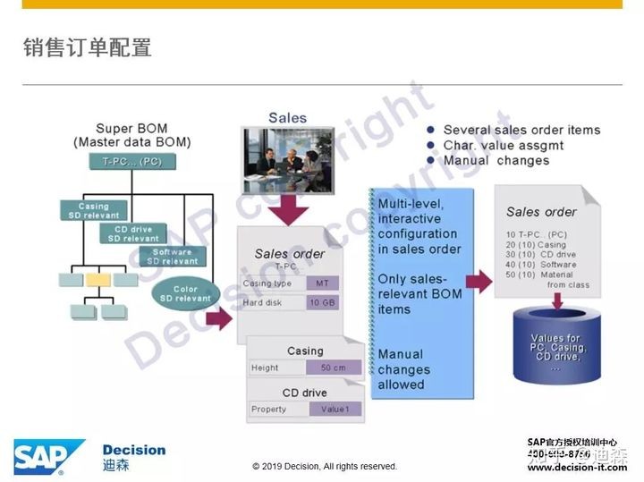 「轉載」SAP獨門神器之VC變式配置，硬核整理版重磅推出