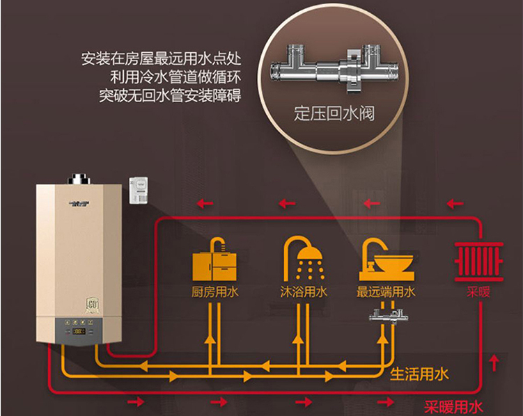 壁挂炉改零冷水需要加什么设备？不要再被全屋零冷水骗了