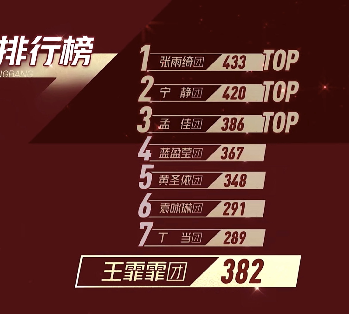 第一出场，全场燃爆，张雨绮组喜获第一，酷毙