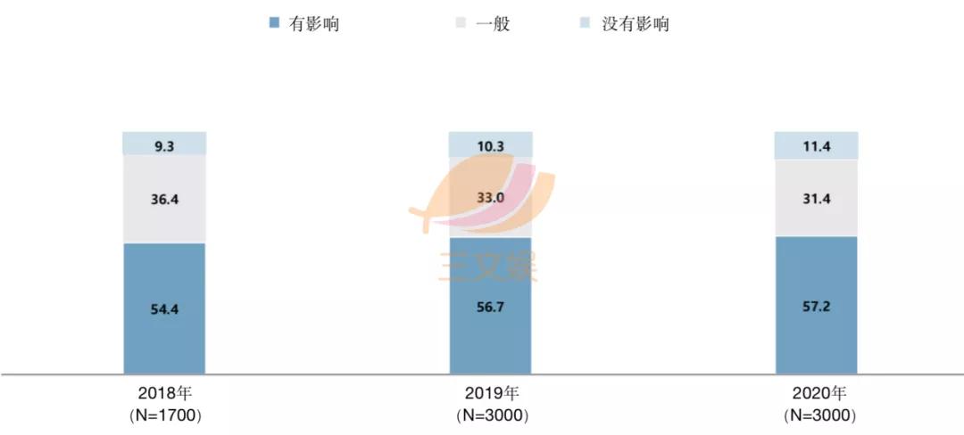 韩国角色商品观察：表情包IP最受消费者欢迎