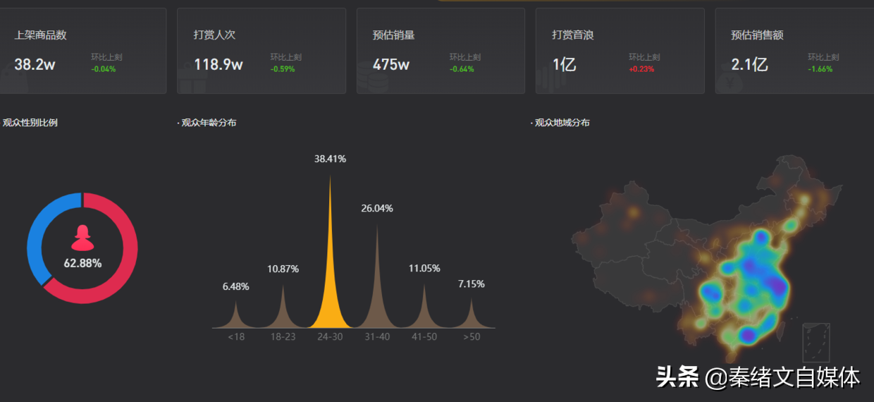 秦绪文：短视频怎么玩？别想太多，做一个让人笑的视频再说