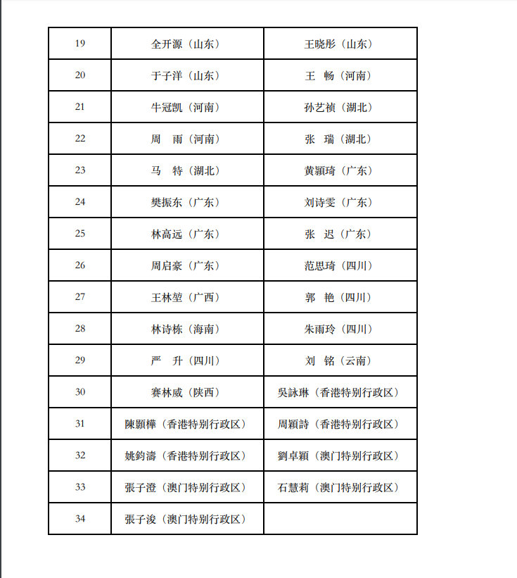 全运会国乒参赛名单出炉！7大奥运主力在列，丁宁缺席恐提前退役