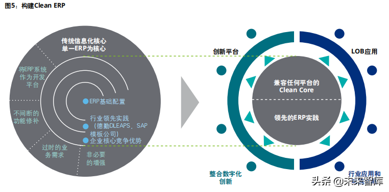 企业数字化转型专题研究报告：驱动企业核心系统数字化转型