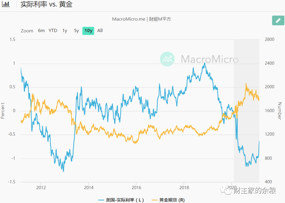 黄金暴跌，未来会如何