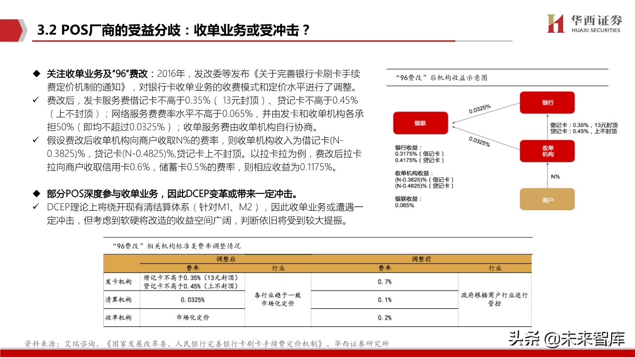 数字货币生态蓝图深度剖析与投资策略