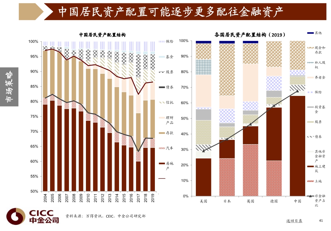 宏观经济与投资策略分析：图说中国，2020年三季度