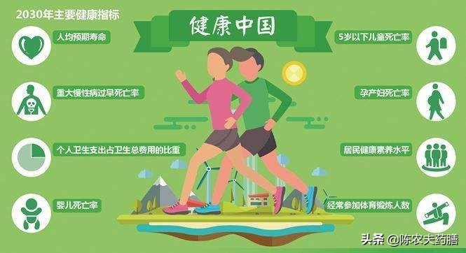 各行业面临大洗牌，大健康产业备受关注，中医药膳成突破口