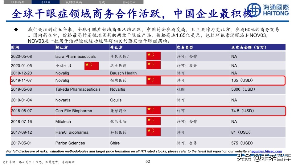 医药行业深度报告：眼科江湖，谁主沉浮
