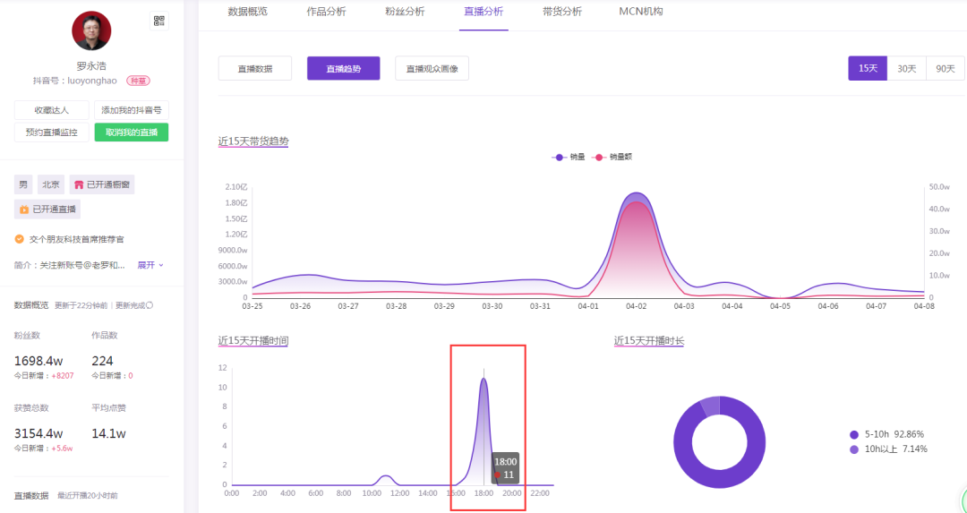 2021抖音蓝V品牌自播竞争流量制高点, 怎样从“人、货、场”直播间孵化