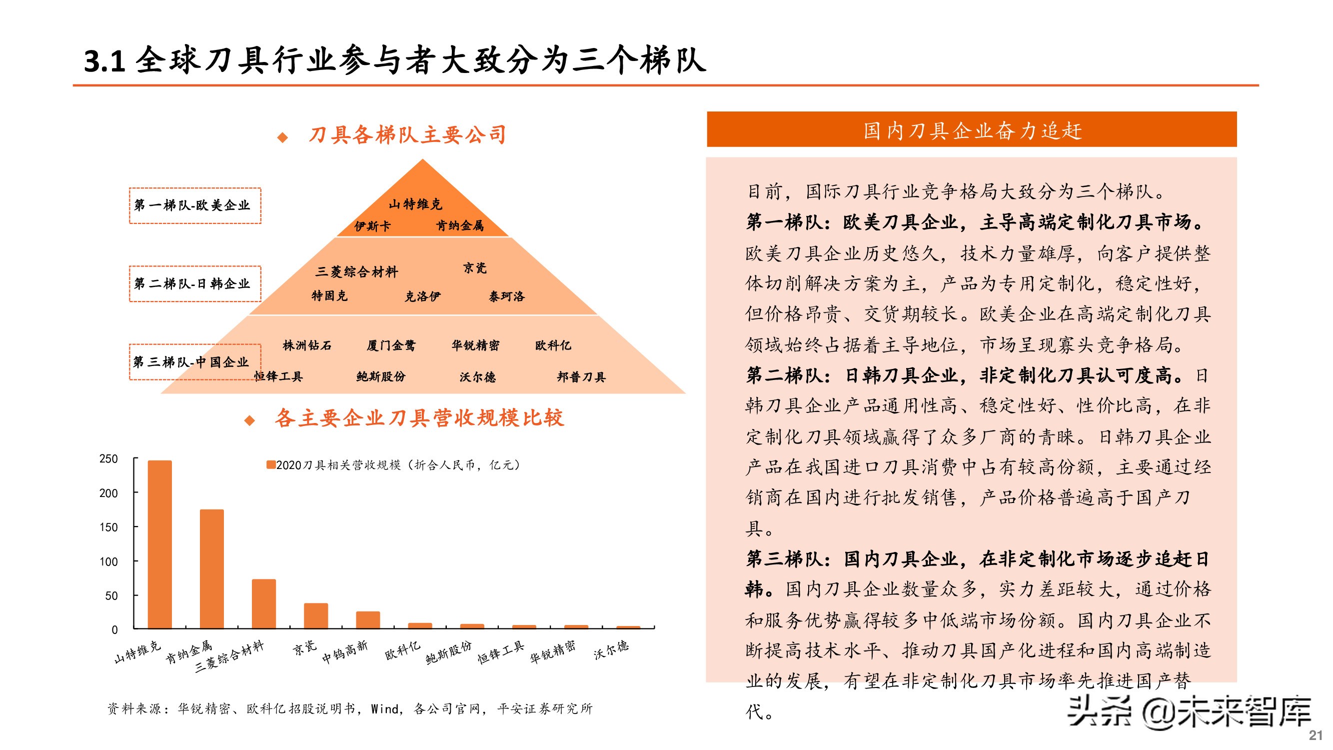 刀具行业专题报告：刀具行业迎来国产替代重要机遇期