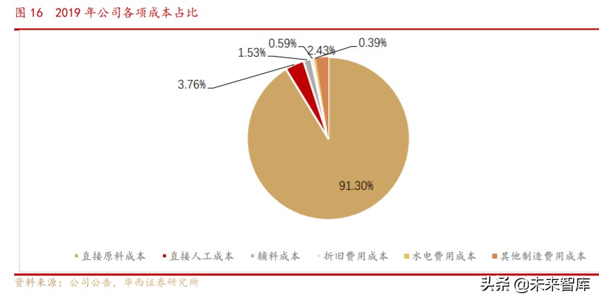 工业富联深度解析：逢5G代际升级红利，启工业互