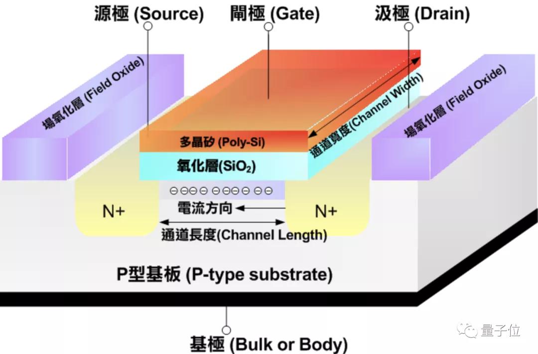 向碳基芯片更进一步：台积电斯坦福联手开发碳纳米管晶体管新工艺