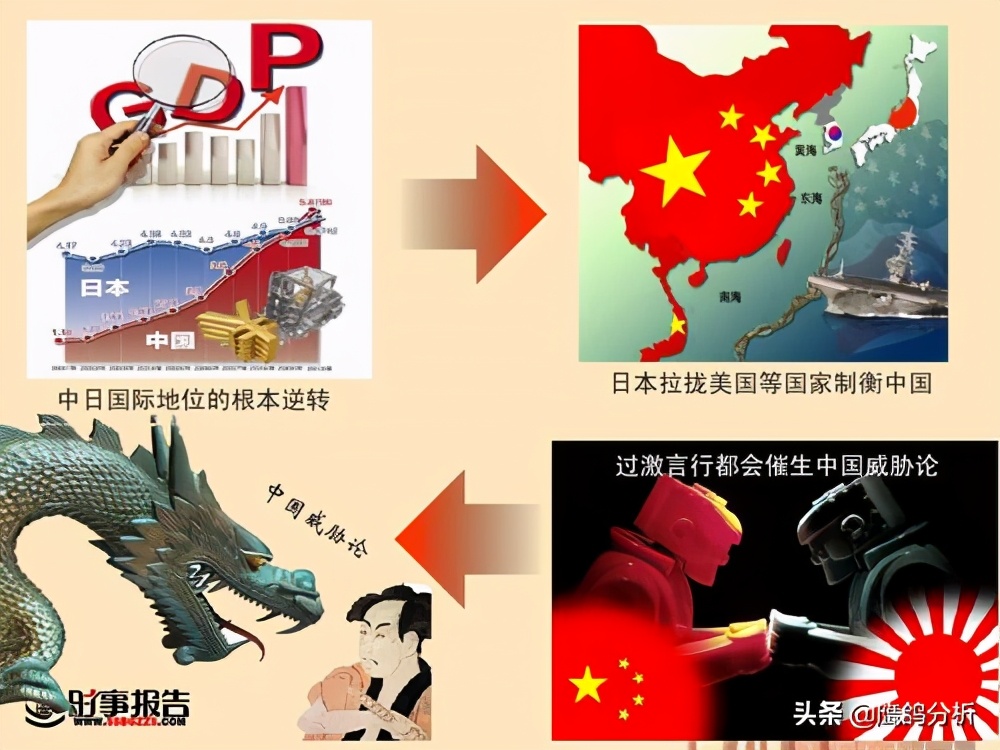 在合作和對抗之間徘徊，當下日本的蠢蠢欲動和野心