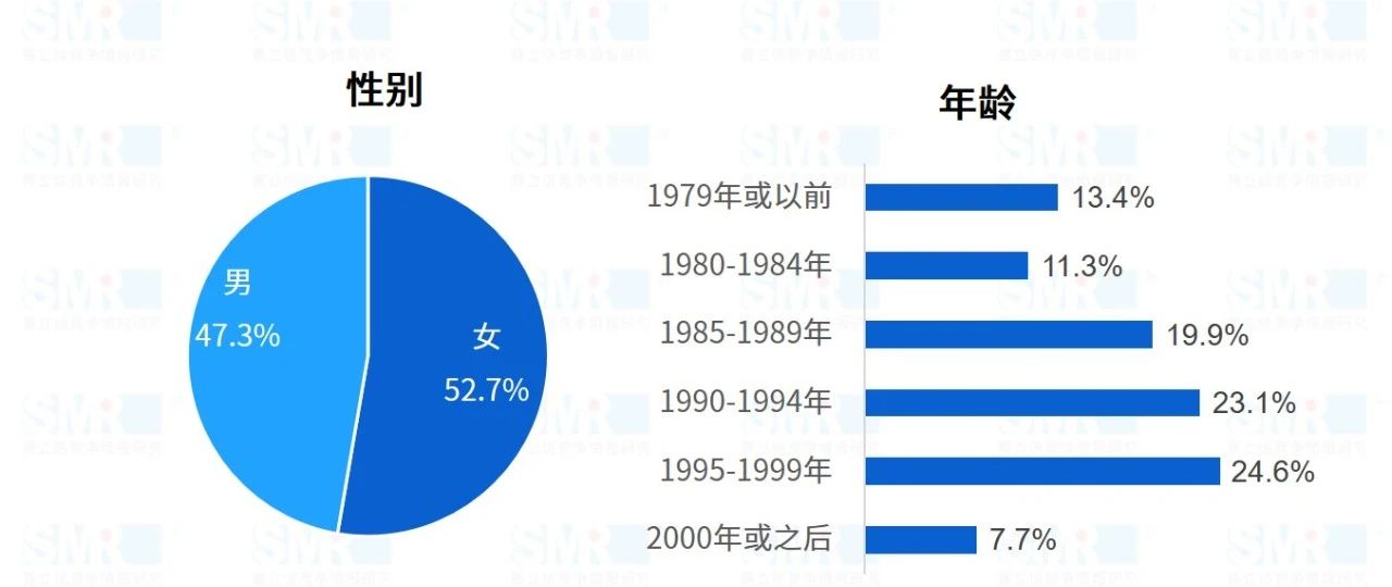 《2020中国卫浴购买决策调研报告》重磅发布，数说卫浴买买圈