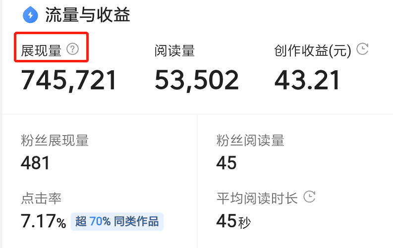如何獲得超高閱讀量？教你2分鐘認識今日頭條的流量推薦機制