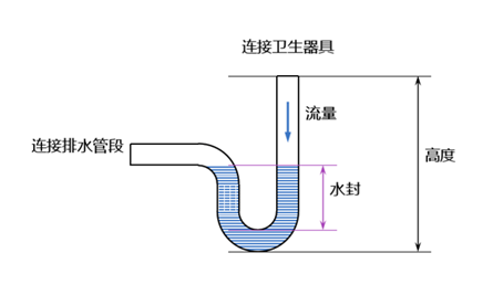 科普 ┃ 毛坯房验房指南，先别着急签字收房 ┃ 南京装修