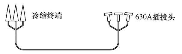电缆可分离连接器现场交接试验的技术改进