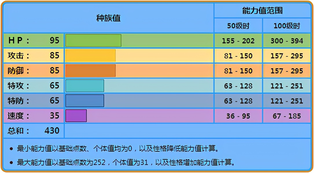 《寶可夢》單打中的沼王為何使用率不錯？它可以用來針對誰？