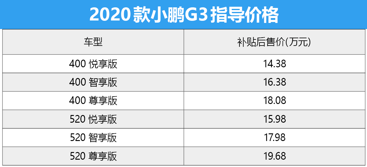 进化不止一点 2020款小鹏G3试驾