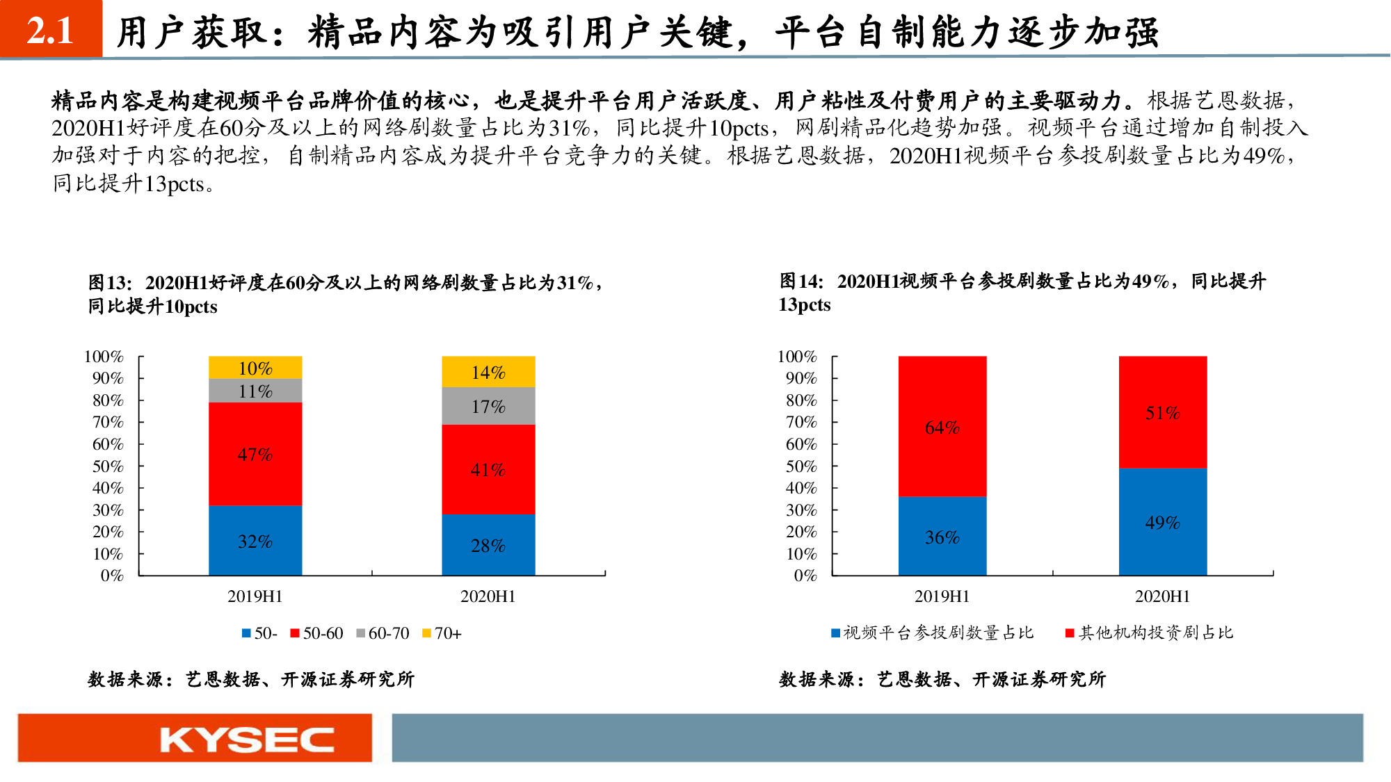 互聯網傳媒行業深度報告：六大視頻平臺深度對比