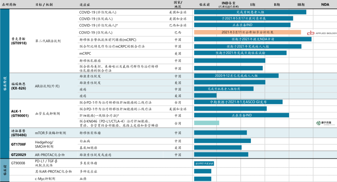 慎对医药周期股，英科之后，谁会坠落？