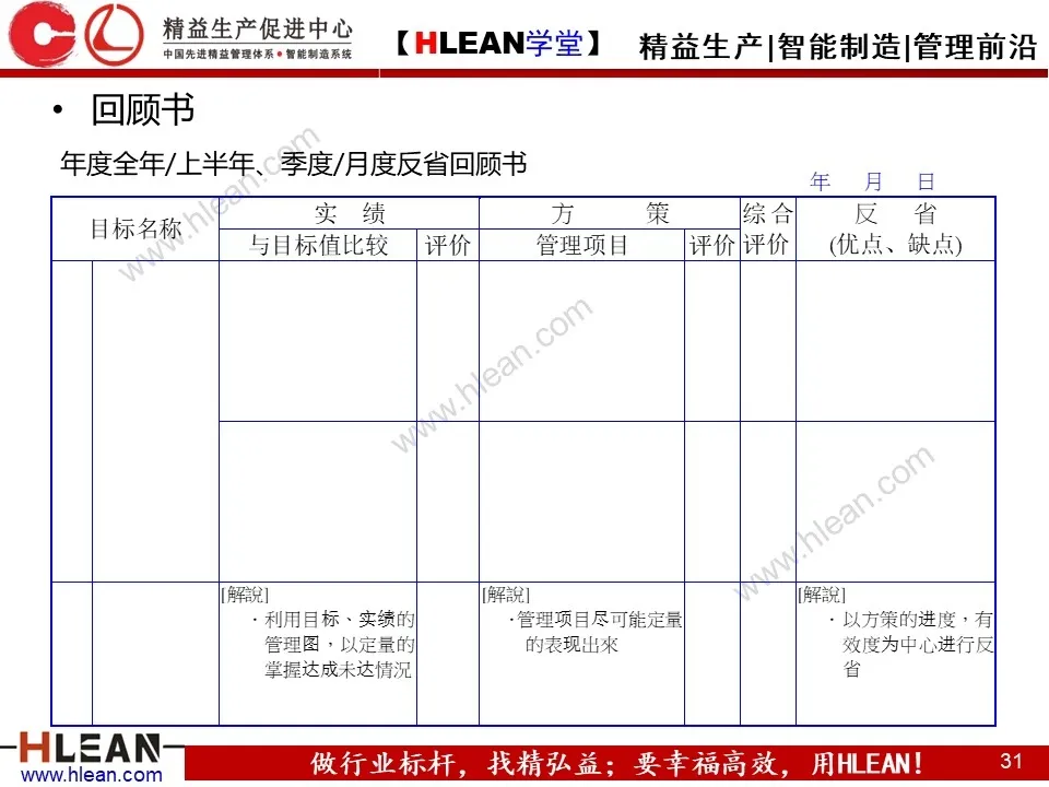 「精益学堂」简单高效的管理工具—方针管理（下）