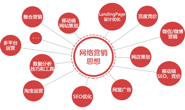 什么是营销软文？软文应该怎么写？