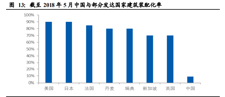 建筑材料行业深度报告：低估值为王，C端建材首选