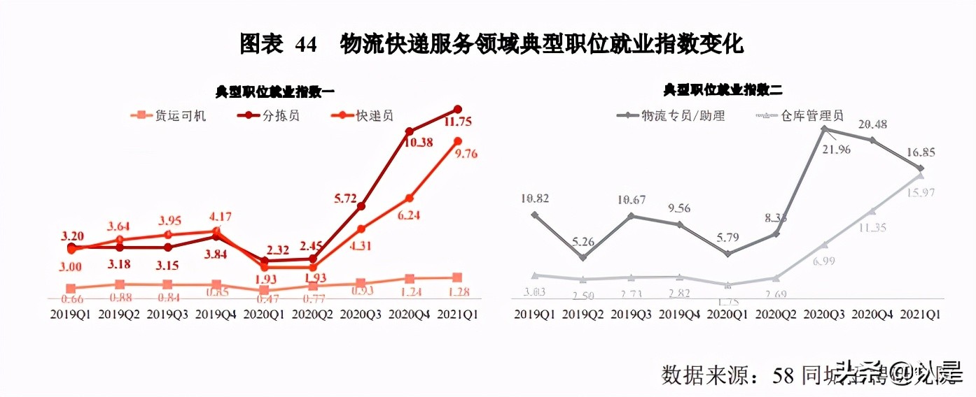2020年中国生活服务业就业指数报告