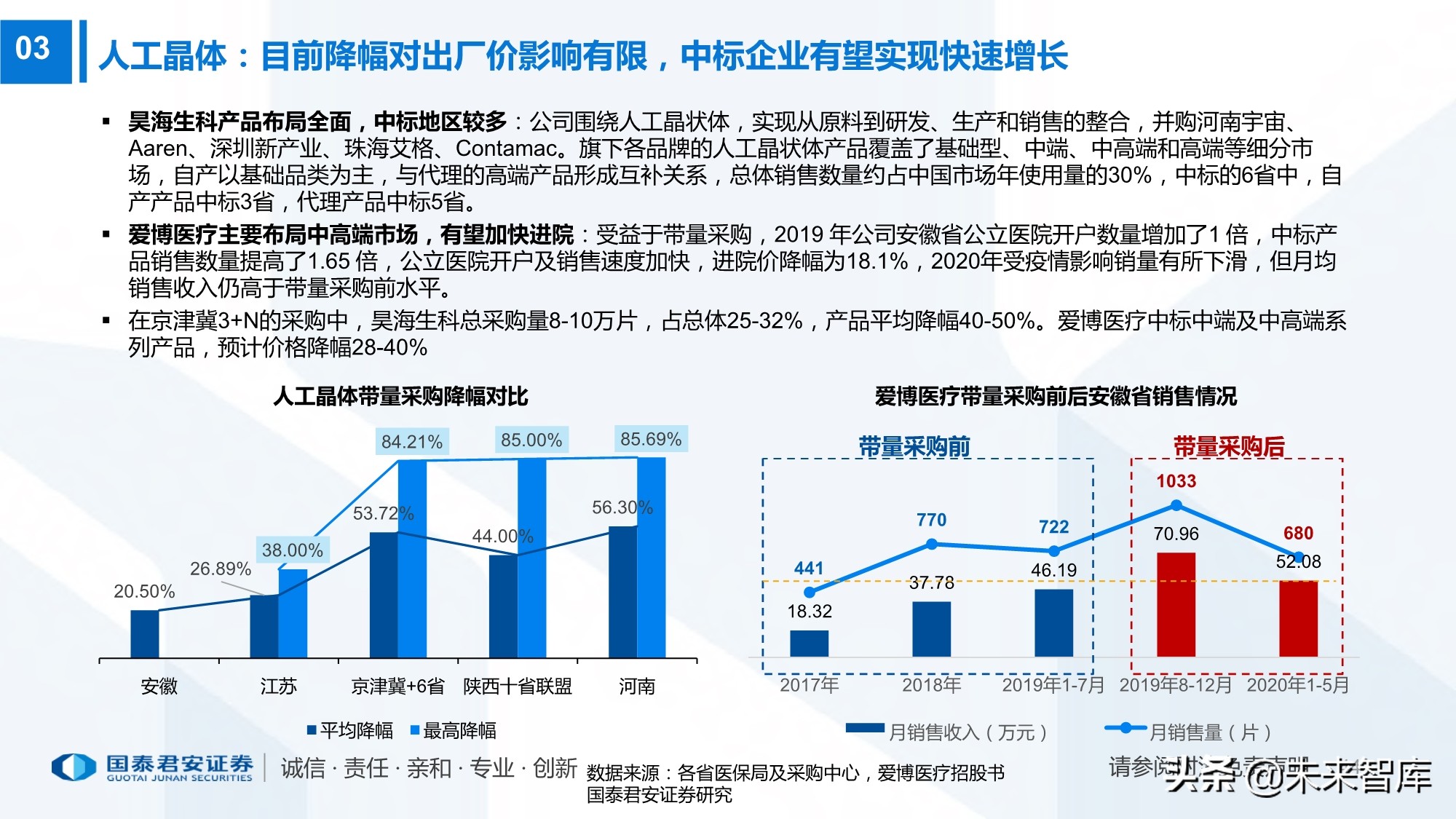高值耗材带量采购220页报告：政策演化、现状、 趋势及影响