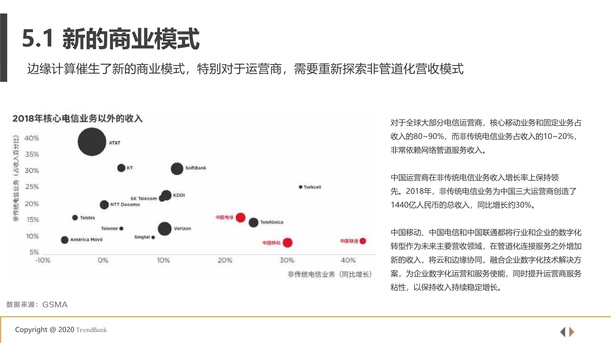 5G+工业互联网边缘计算行业研究