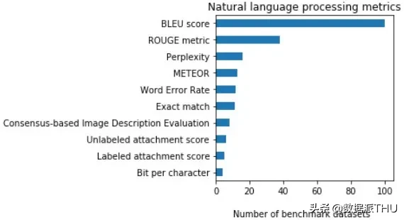 近20年3867篇AI论文大调研：有缺陷的指标被滥用，好的指标被忽视