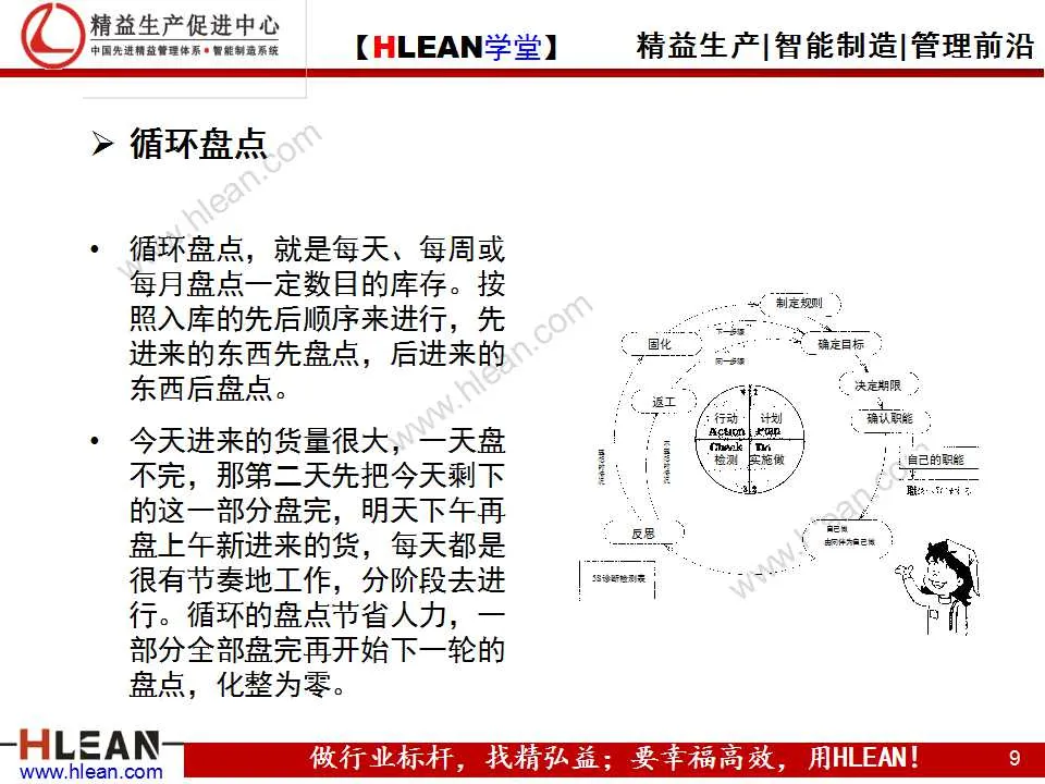 「精益学堂」仓库账务管理知识