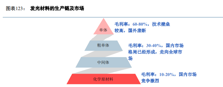 显示面板行业深度报告：面板行业投资正当时